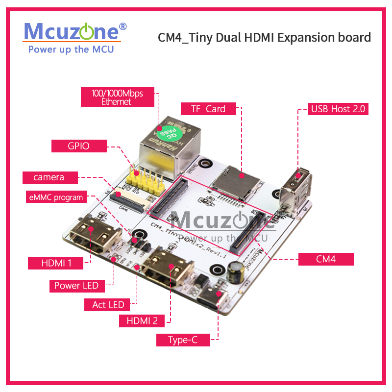 RPi CM4_Tiny Uitbreidingskaart - Raspberry Pi Compute Module 4 Dual Camera Board recensie en prijs